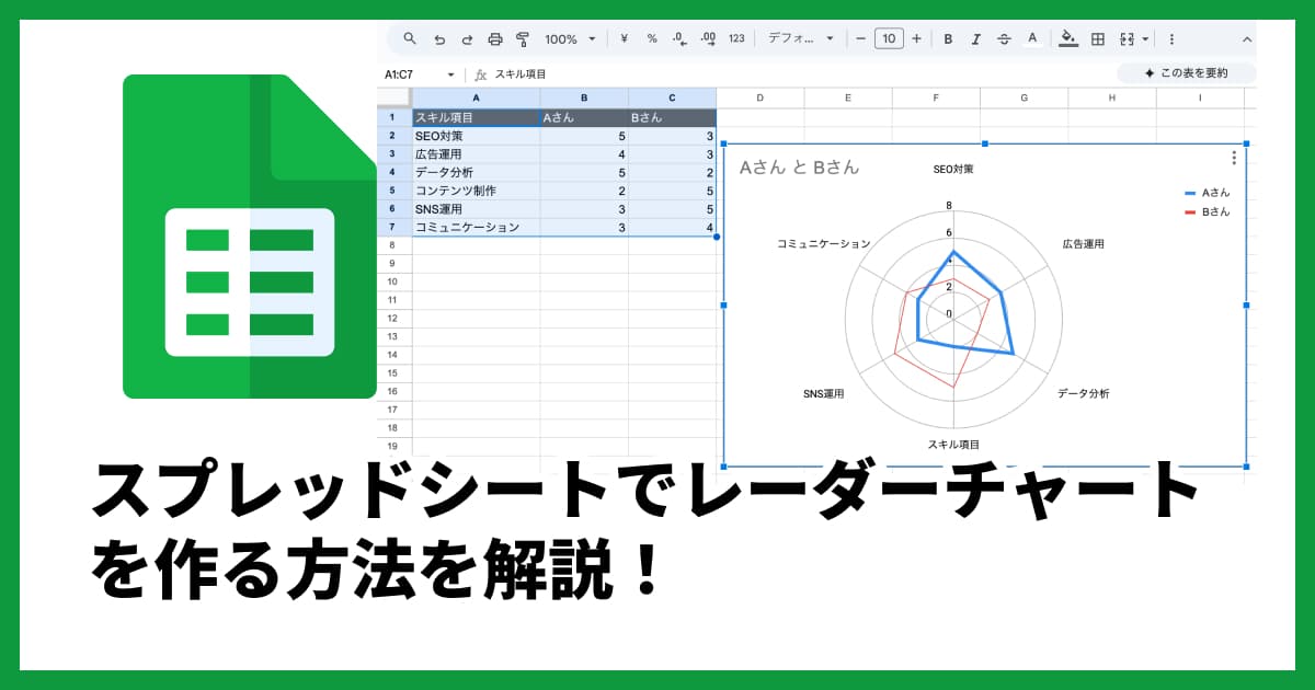 スプレッドシートでのレーダーチャート作成ガイド|見やすいグラフを作るコツも解説